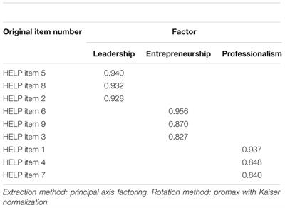 High Entrepreneurship, Leadership, and Professionalism (HELP): Toward an Integrated, Empirically Based Perspective